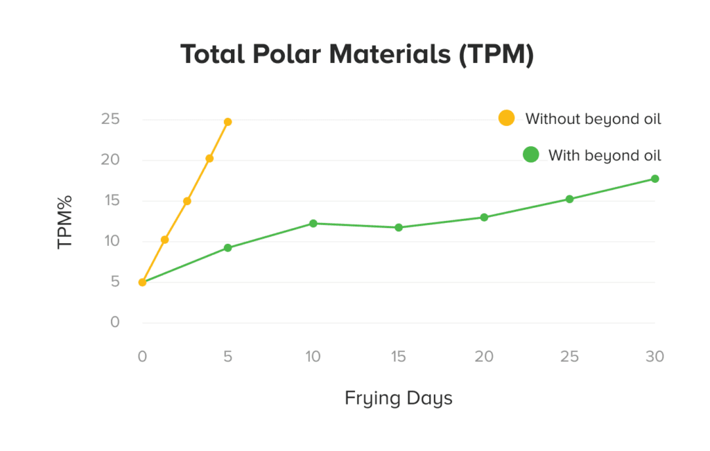 TPM (Total Polar Materials) Guide