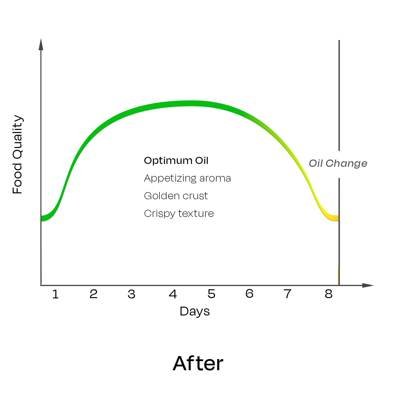 AFTER Beyond Oil